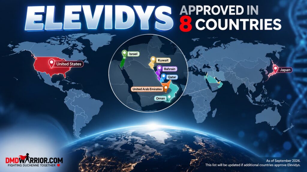 Elevidys approved in 8 countries including the United States, Japan, Israel, UAE, Oman, Bahrain, Qatar and Kuwait