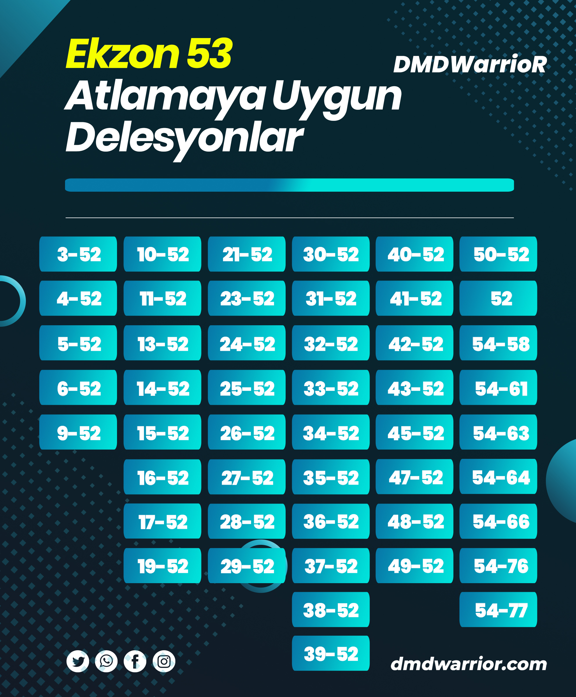 Ekzon 53 Atlamaya Uygun Delesyonlar ve Mutasyonlar Duchenne Musküler Distrofisi İçin Ekzon 53 Atlamaya Uygun Delesyonlar ve Mutasyonlar