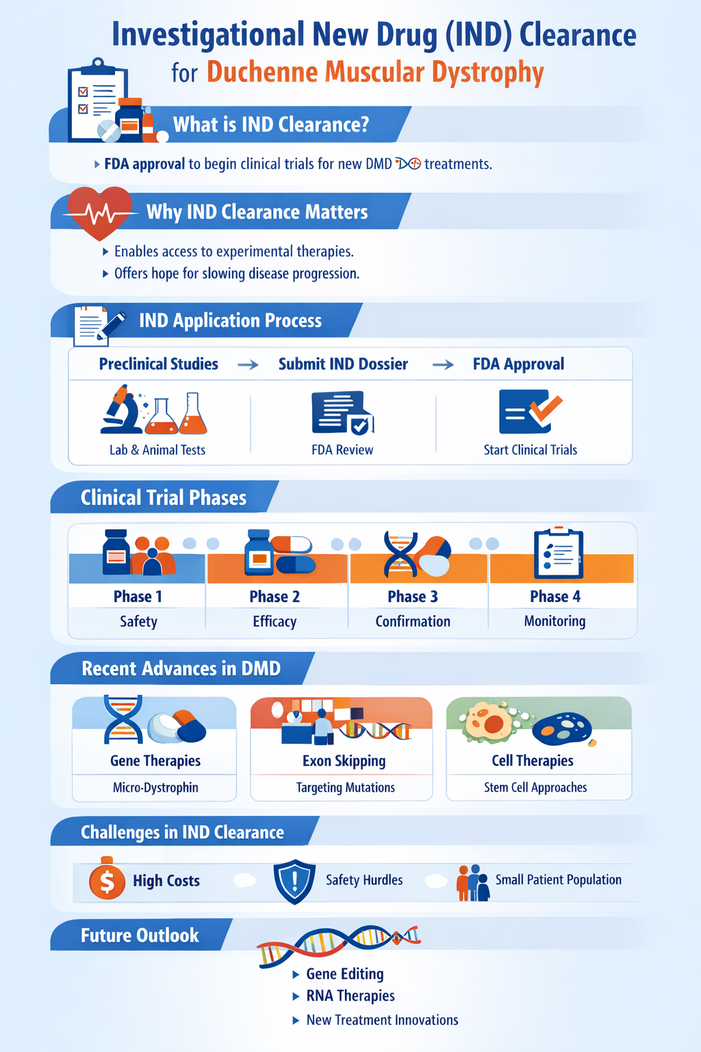 Investigational New Drug (IND) Clearance: 4 Must-Know Processes - DMD ...