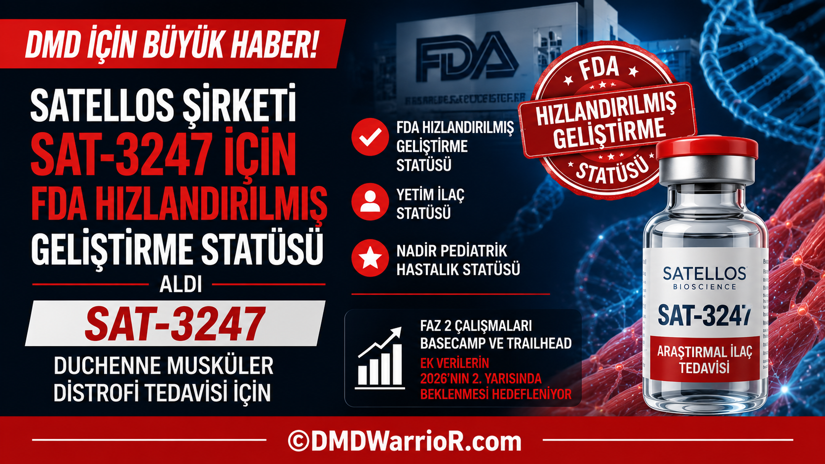 SAT-3247, Duchenne kas distrofisi tedavisi için FDA Hızlı Takip Statüsü aldı.