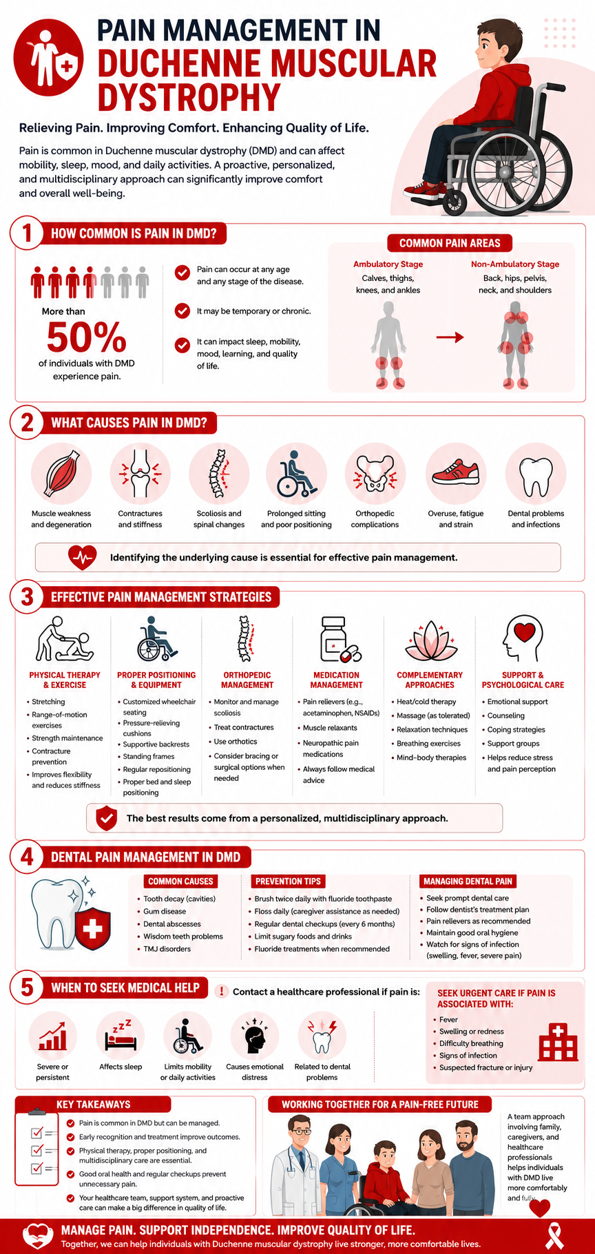 ain management in Duchenne muscular dystrophy infographic showing causes of pain, treatment options, dental pain management, and strategies to improve quality of life.