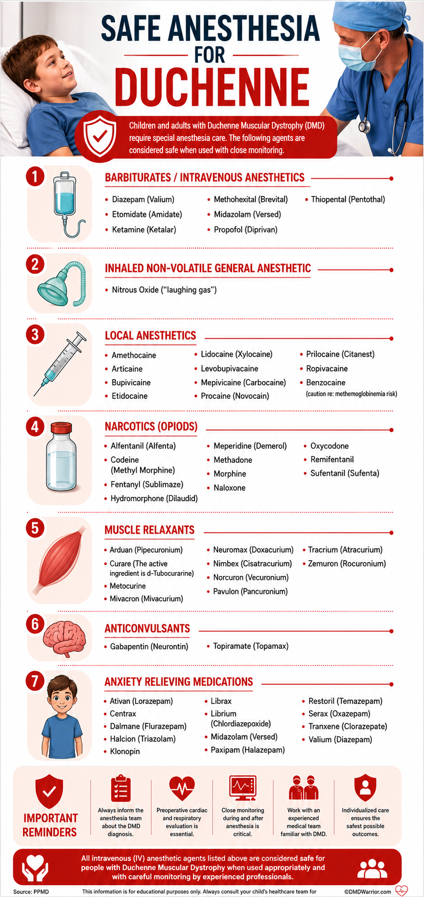 Safe anesthesia medications for circumcision in Duchenne Muscular Dystrophy (DMD)