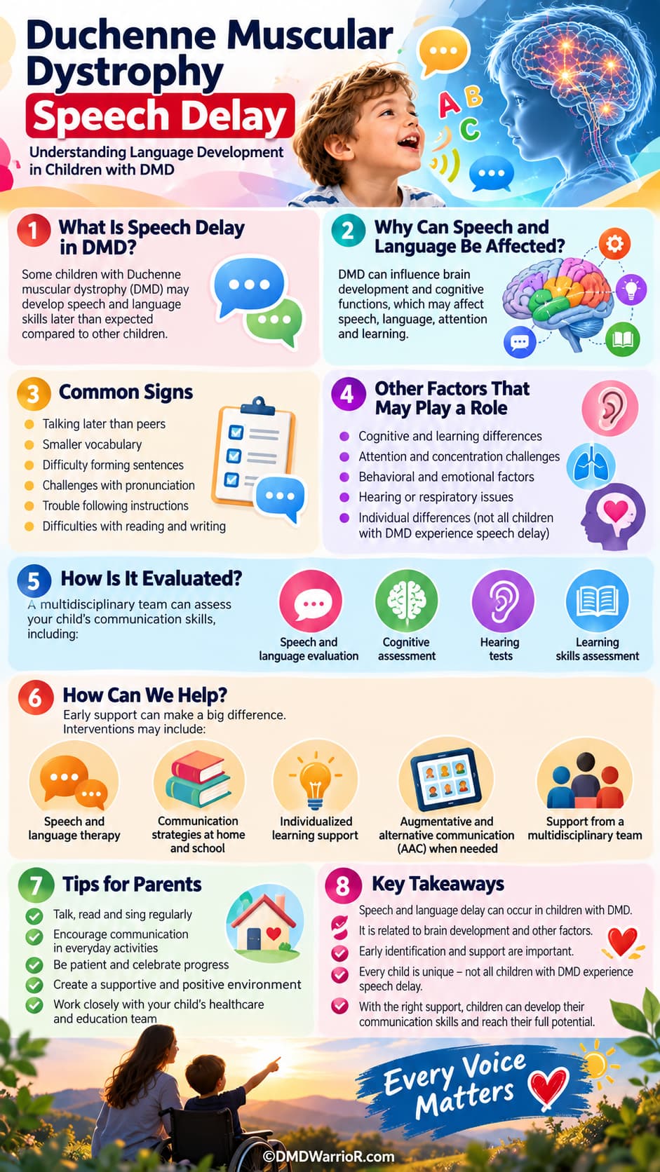Duchenne Muscular Dystrophy Speech Delay: Understanding Language Development in Children with DMD 1 Duchenne Muscular Dystrophy Speech Delay infographic showing signs, evaluation, and support